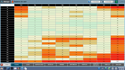mapa de calor 1 smartmotel